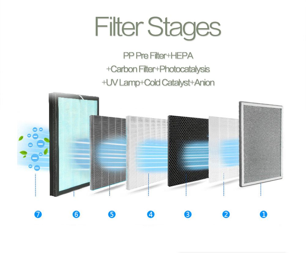 Smart Commercial Home Room Use Air Purifier with UV