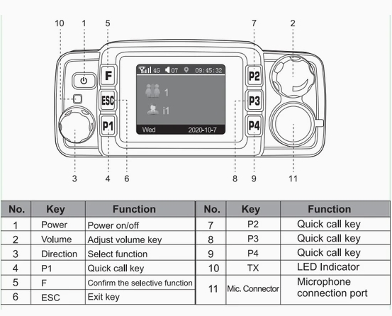 Tyt Poc Radio IP-58 3G 4G Car Radio Talk Permit Tone GPS and Sos Function