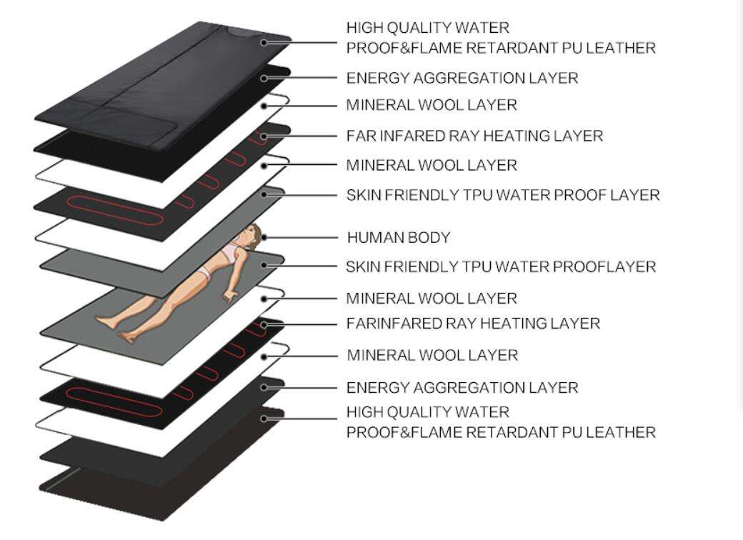 OEM Design Portable Home Sauna Blanket Weight Lose Sweat Detox Slimming SPA