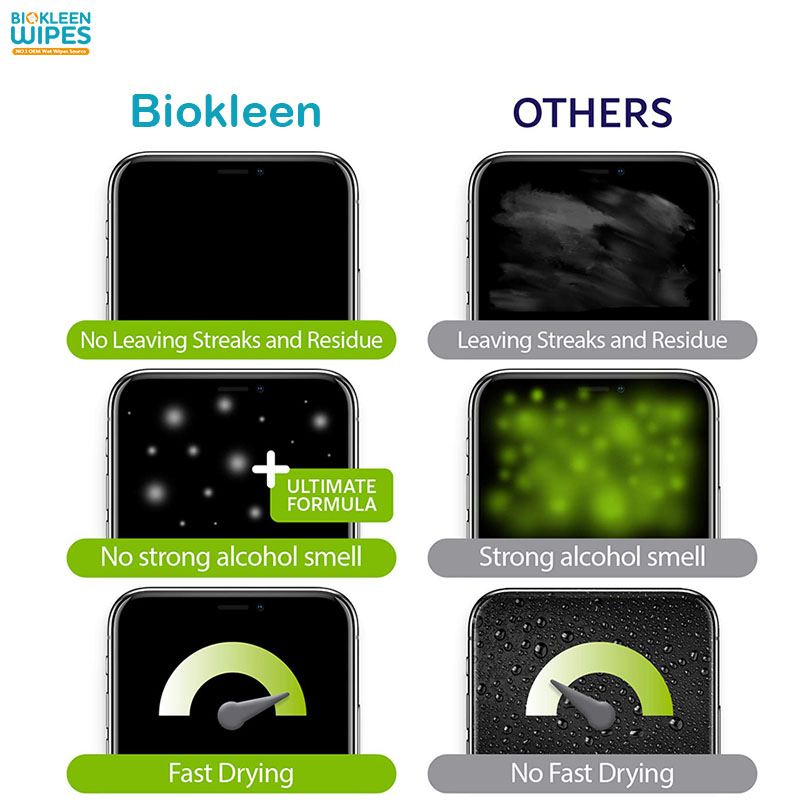 Biokleen OEM Manufacturer Antibacterial Lens Cleaning Wet Wipe Screen Wipes for Electronics