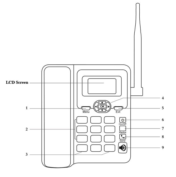 GSM Type GSM Phone, Fixed Wireless Phone OEM Support