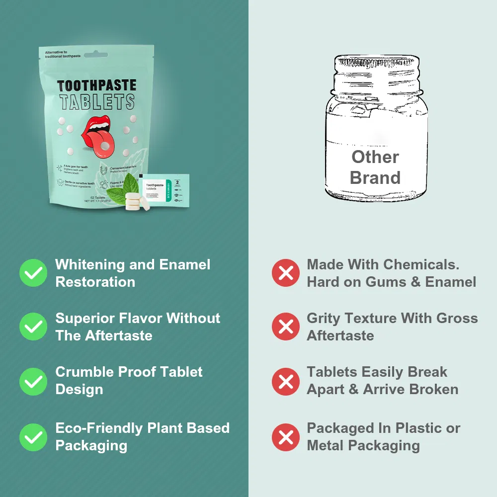 Fluoride-Free Toothpaste Tablets Portable Daily Use