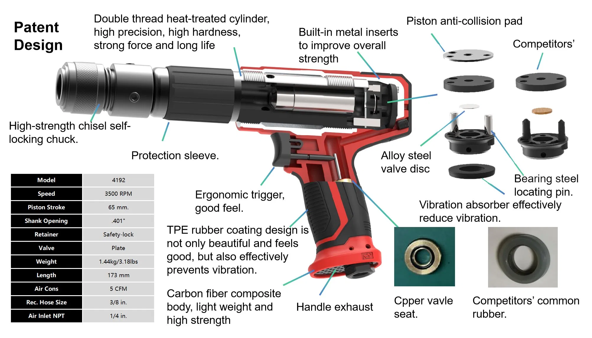 Пневматический молоток Puffer PT-4192 с набором зубил