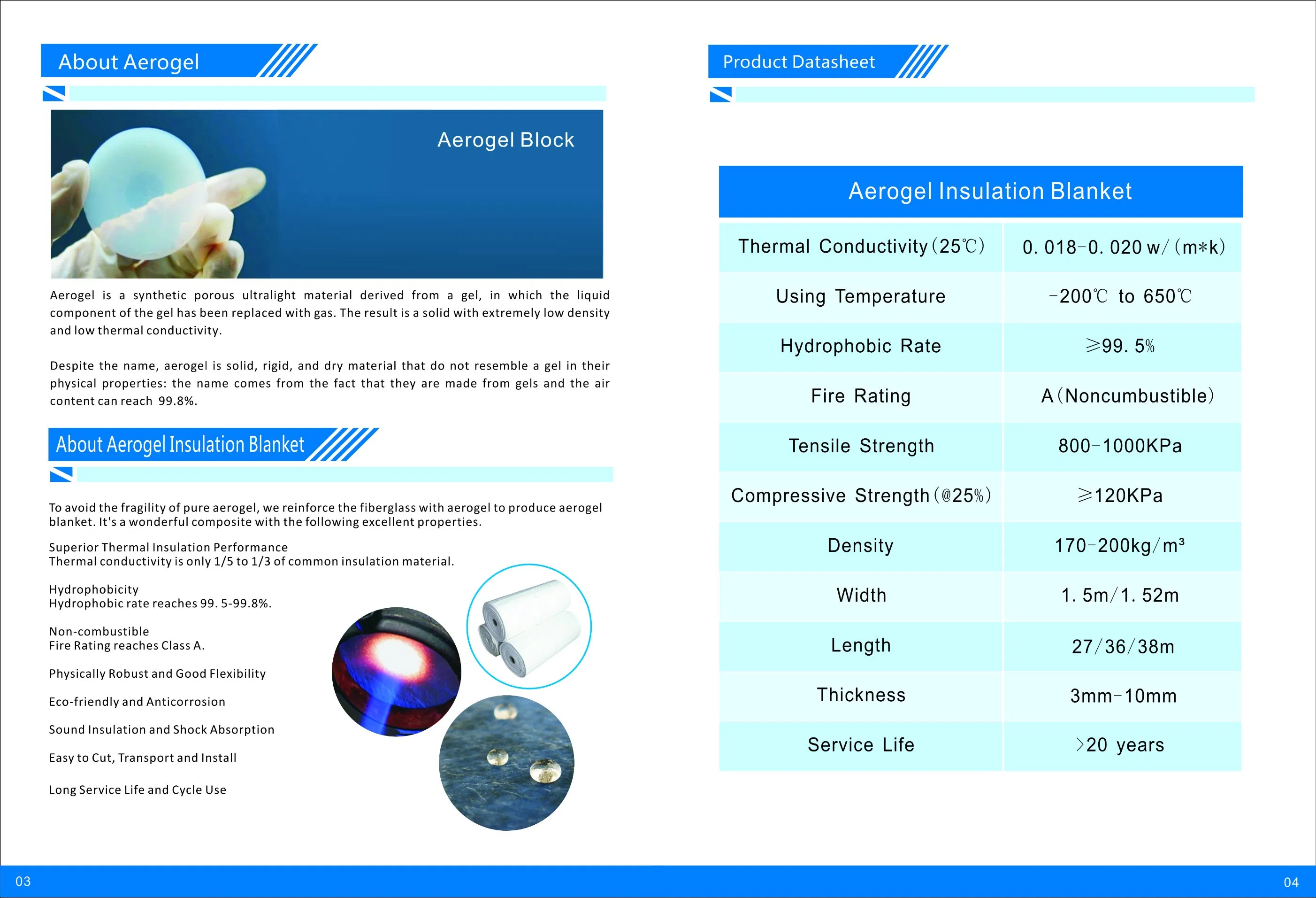 Water Proof Insualtion Material Aerogel