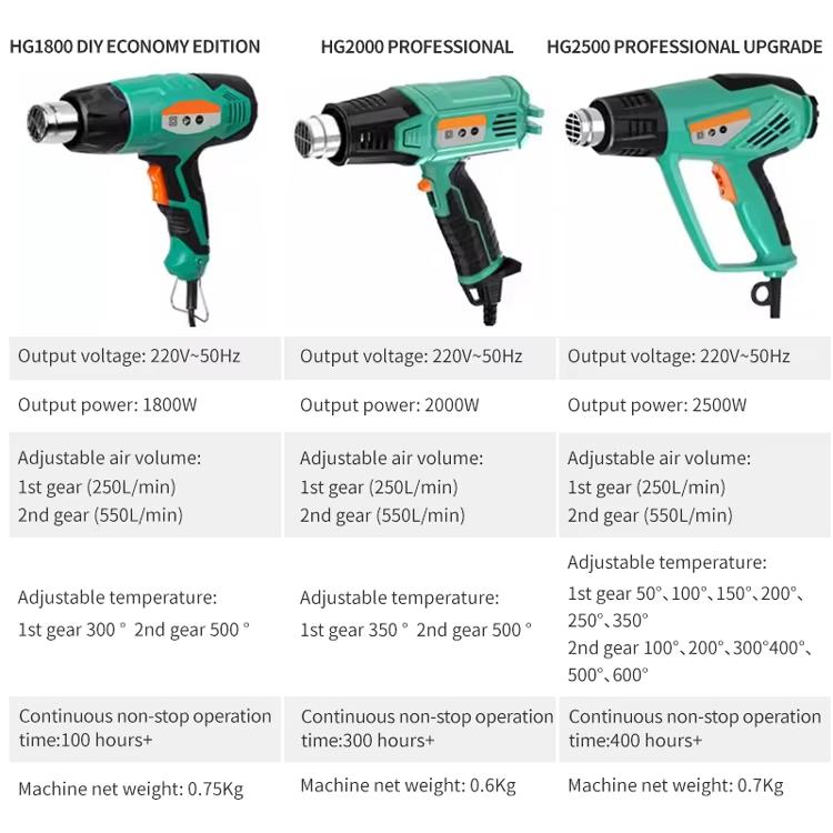 Hg1800 Temperature Adjustable Air Heat Gun / High Power Hot Air Heat Gun 1800W