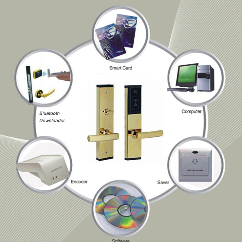 Hotel Intelligent Lock RFID Card Lock with Management Software