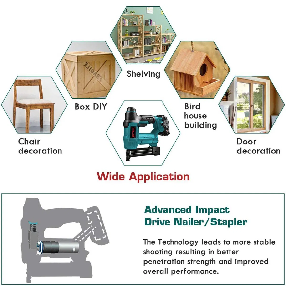 Rechargeable Nail/Staple Gun for Upholstery & Carpentry with 18V Li-ion Battery & Charger (CDSG003)