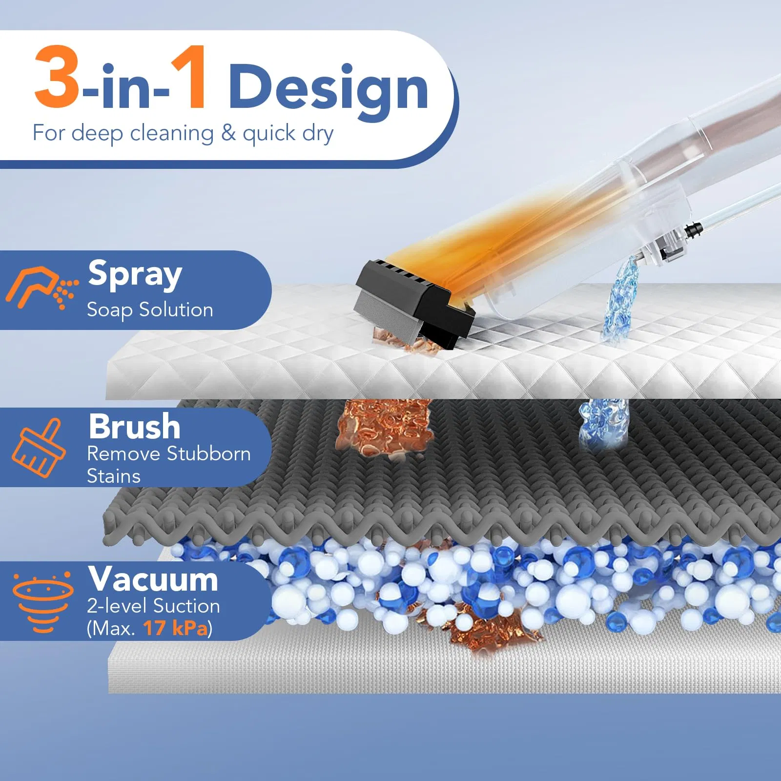 Мощный пылесос для влажной и сухой уборки 6 галлонов