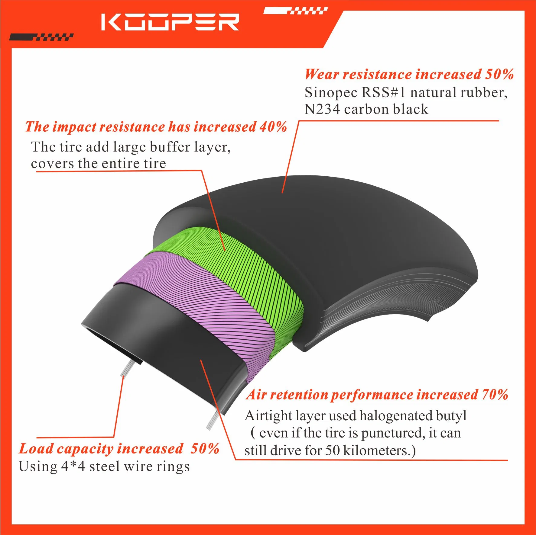 Мотошина KOOPER 6PR/8PR Super Highway 140/60-17, 140/70-17