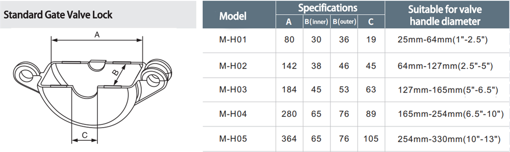 Heavy-Duty ABS Red Valve Lockout with Secure Padlock Hole
