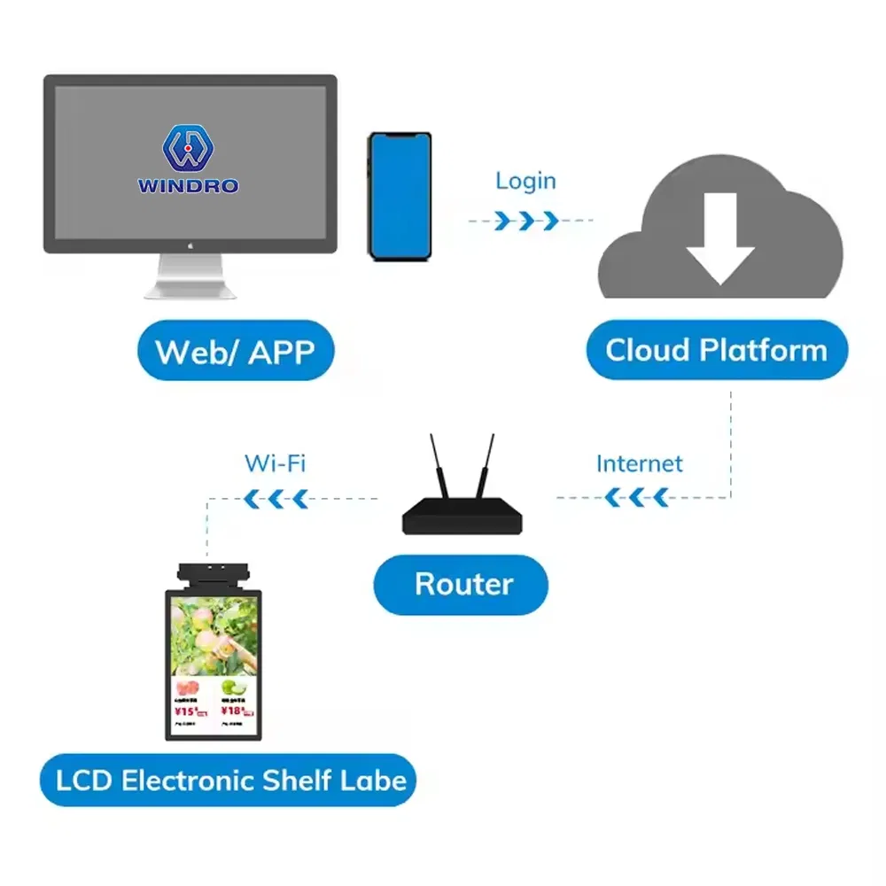 Retailer Display LCD Strip Screen Display Supermarket Electronic Price Tag Label LCD LCD Screen Manufacturer Customization