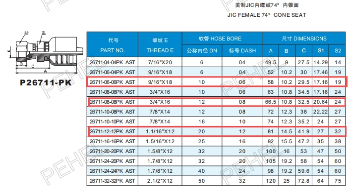 Фитинг JIC 37° женский конусное седло 26711PK