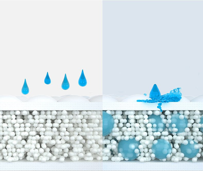 Private Label Urine Pad Diaper Changing Mat Mattress Sheet Protector Baby Mattress Bed Wetting Pads PEE Pads