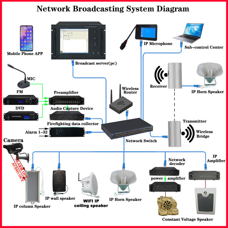 30W Weatherproof IP Network Horn Speaker for Alarms