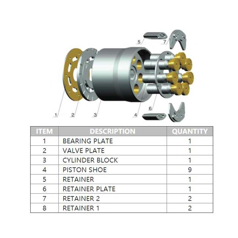 Parker Sh5V/131 Hydraulic Spare Parts Hydraulic Pump Parts
