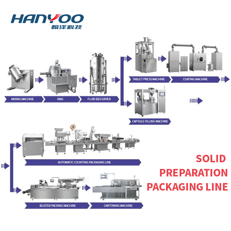 Hanyoo Factory Workshop Dust Chemical Medicine Flour Factory Dust Machine