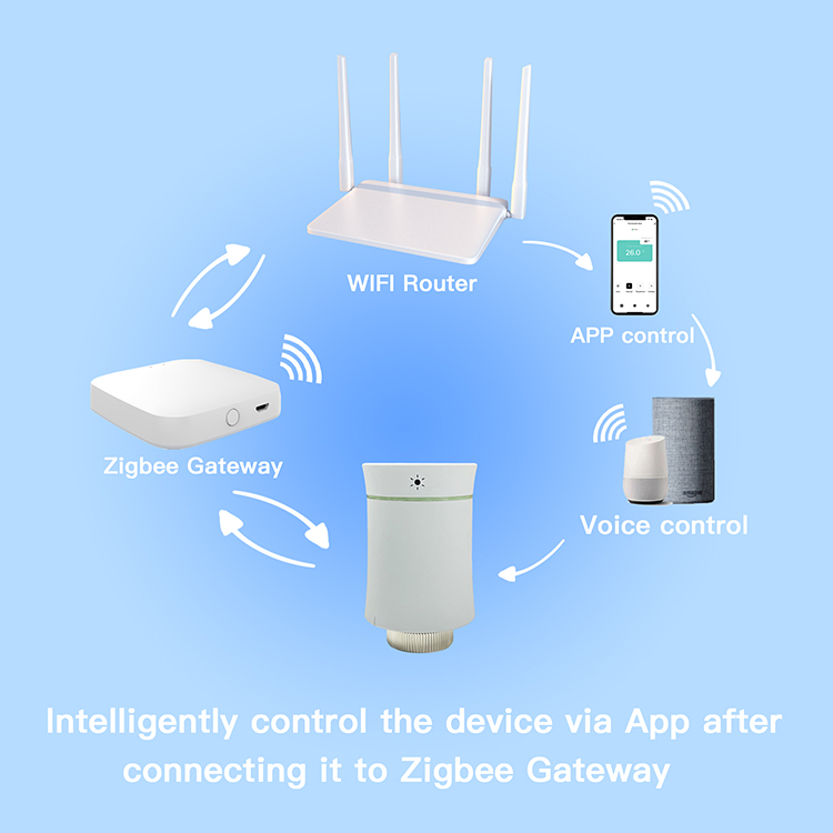 Adjustable Programmable Tuya WiFi Zigbee Wireless Room Automatic Trv Thermostatic Radiator Valve