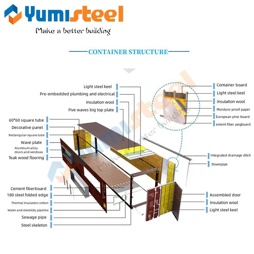 Steel Structure Container House Extension Box Transformation Entrepreneurial Coffee House Shop Construction Movable Panel House