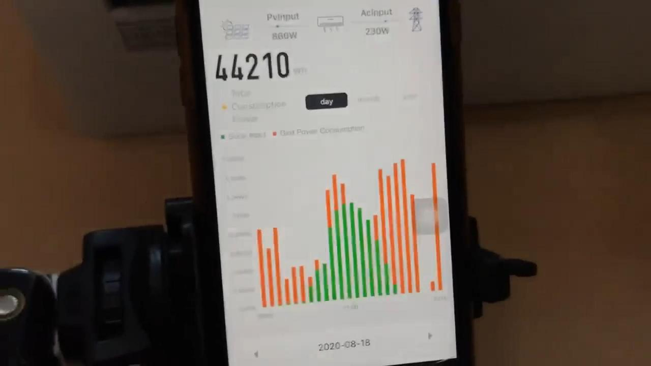 Инверторный кондиционер на солнечных батареях 12K BTU
