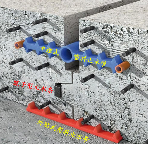 EPDM Rubber Waterstop PVC Waterstops for Bridges, Dams, Culverts and Tunnels