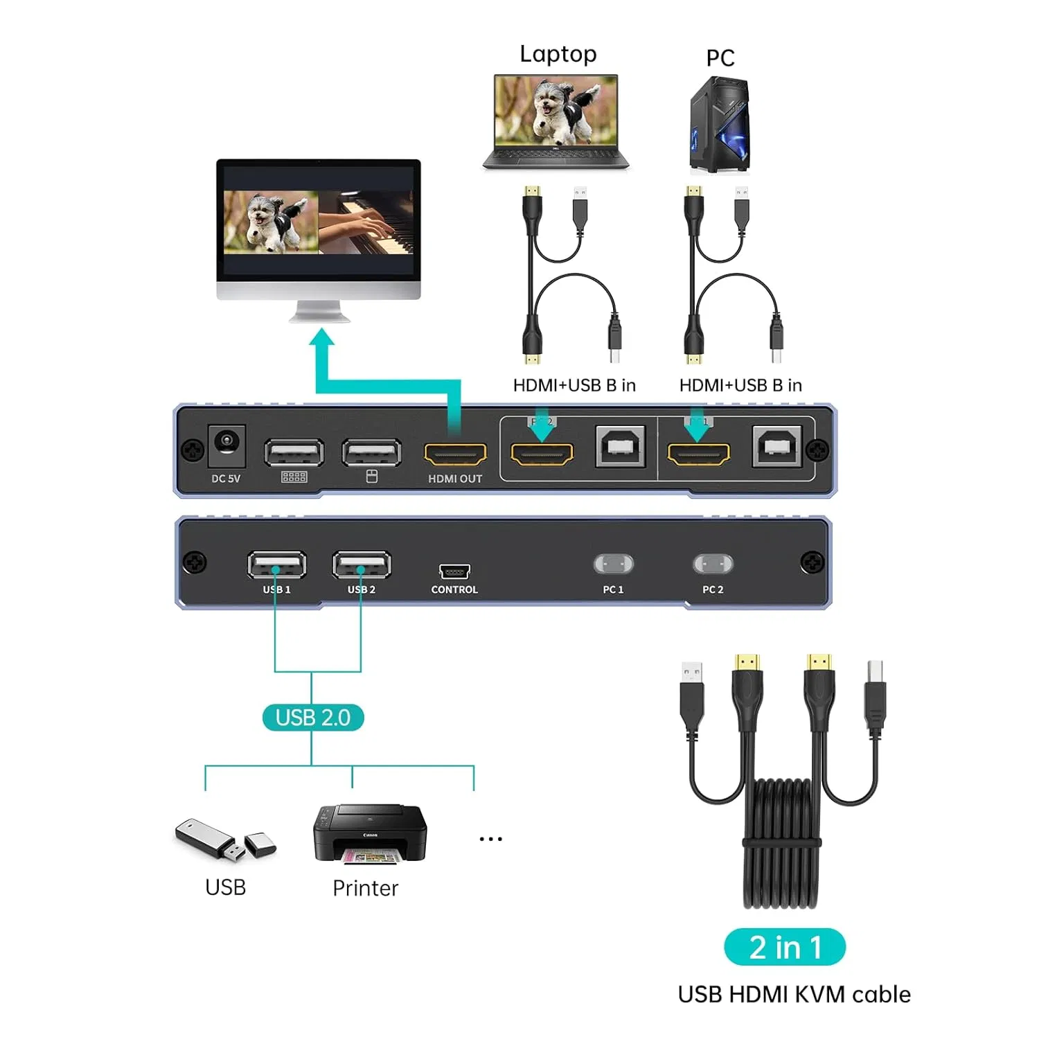 Бесшовный HDMI KVM-коммутатор 4K
