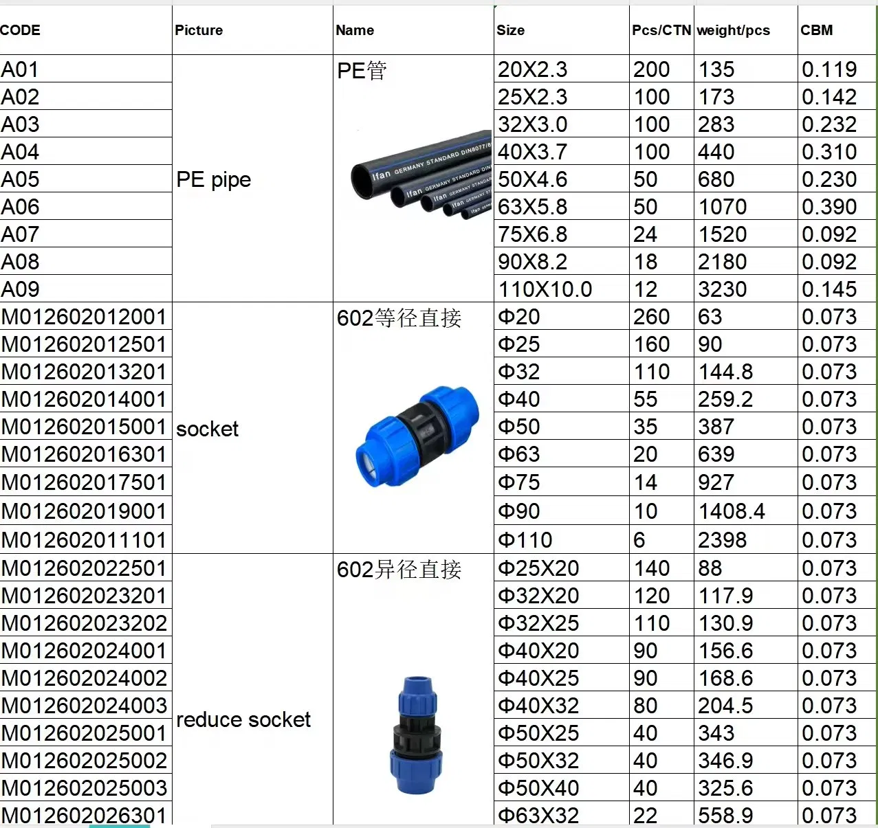 Фитинги HDPE Ifan для водоснабжения, 20-110 мм
