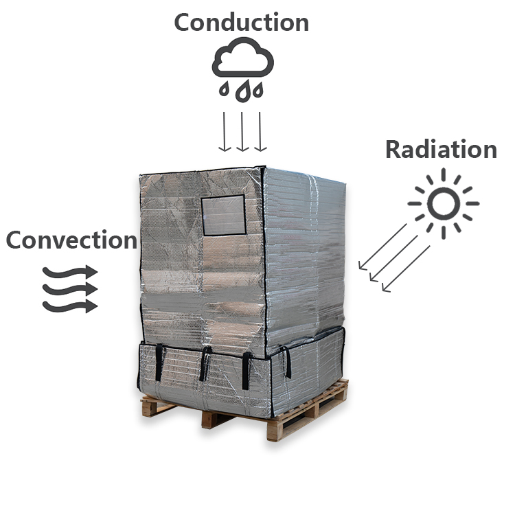 Insulated Pallet Cover Lightweight Aluminum Film Waterproof for The Cold Chain Transportation