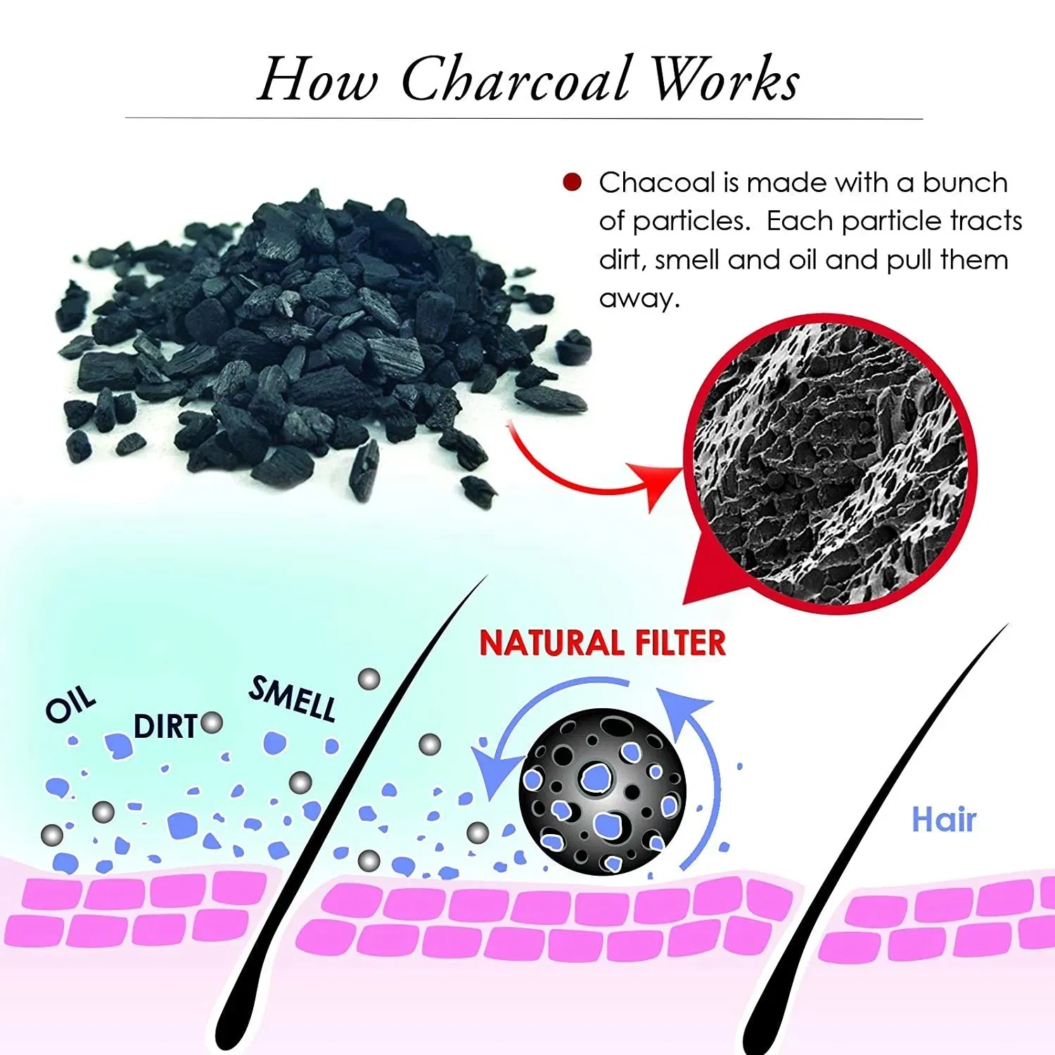 Sulfate Free Private Label Activated Charcoal Conditioner