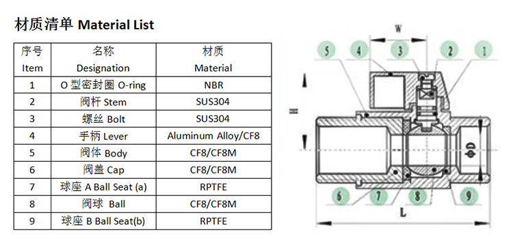 Stainless Steel 304/316 Pn40 Male/Female Thread Mini Ball Valve 3/4''