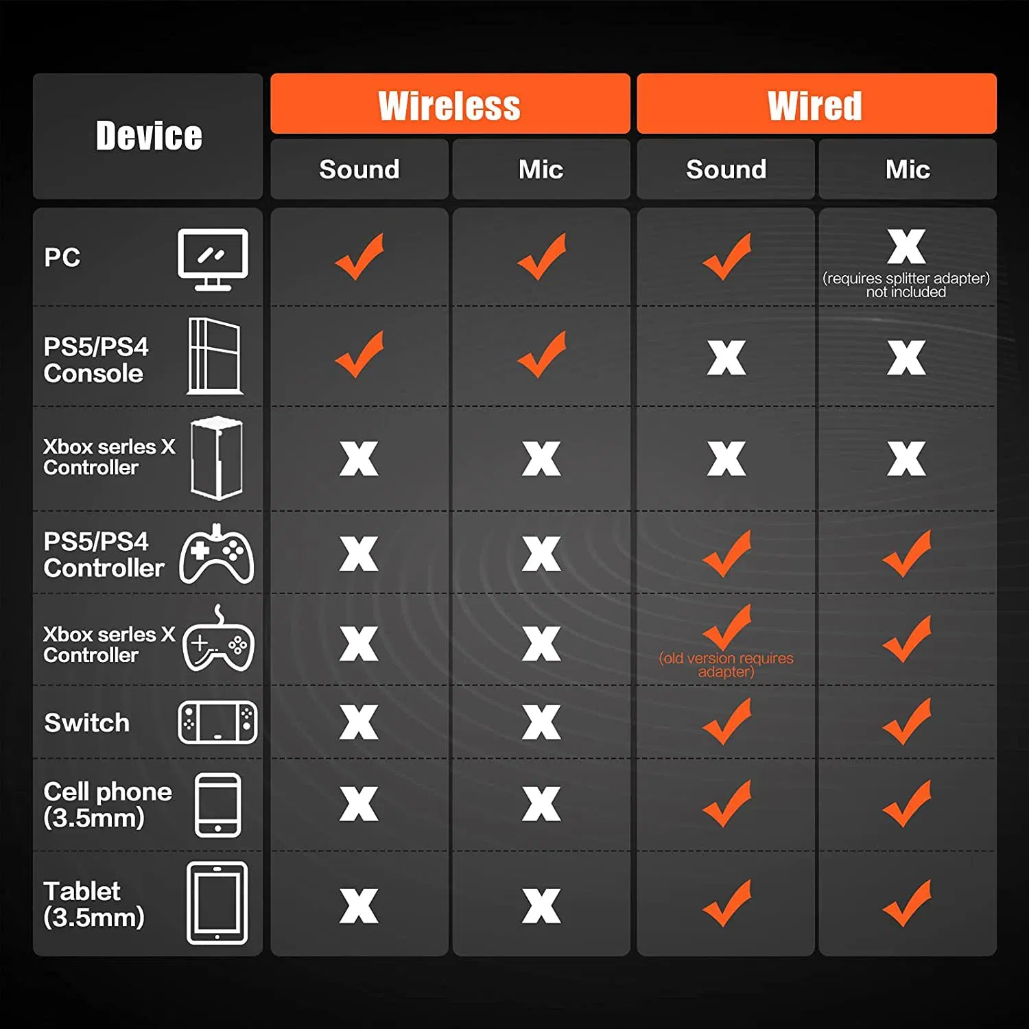 Беспроводная игровая гарнитура Bluetooth с микрофоном