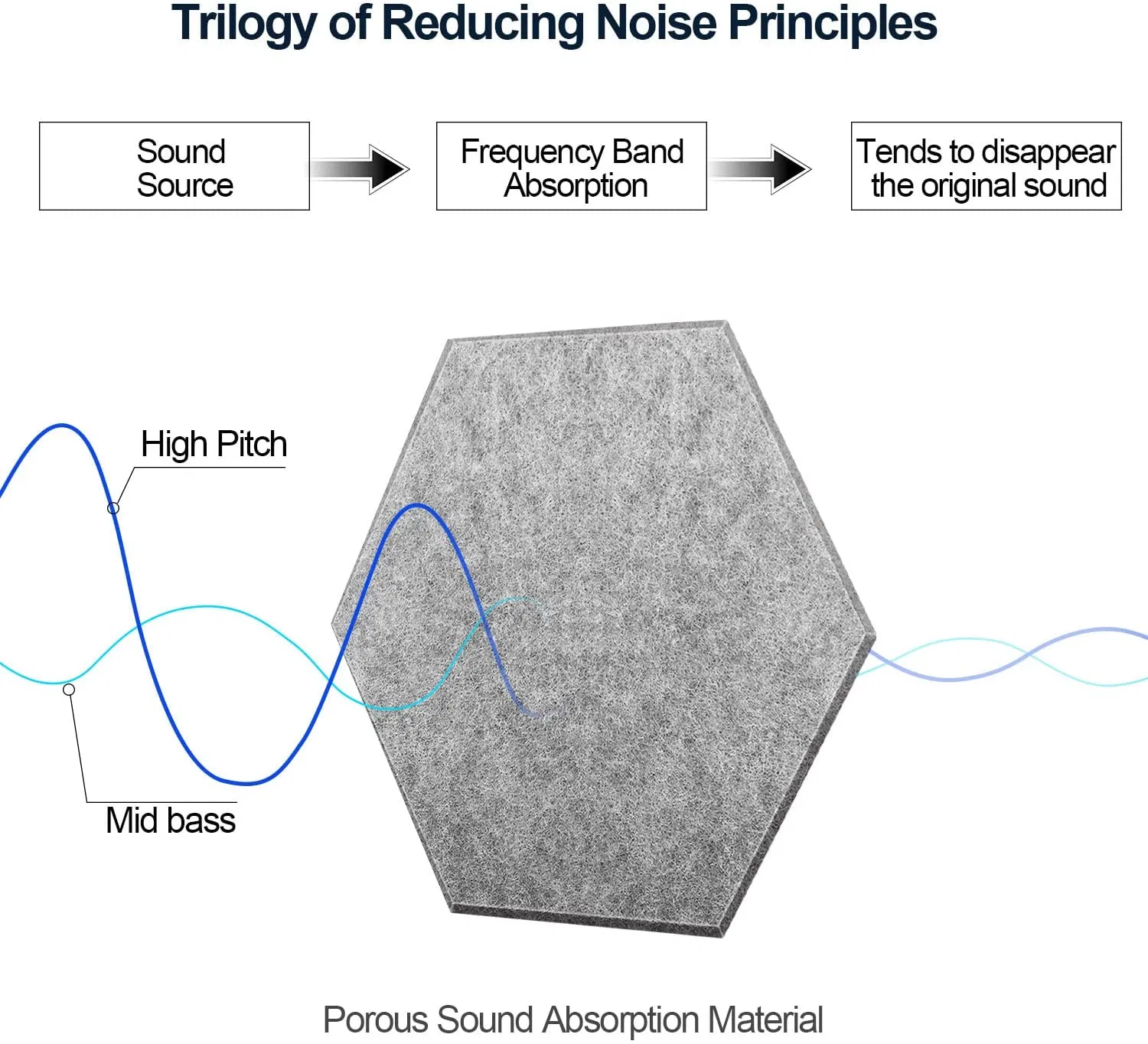 Custom Size Recycle Pet Acoustic Panels Soundproof Material Polyester Felt Acoustic Panels