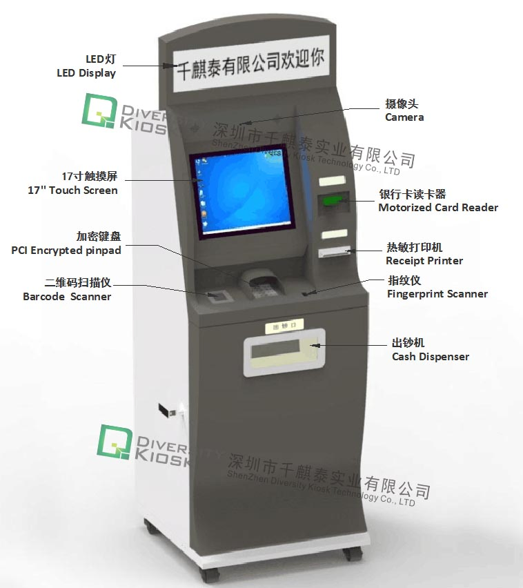 Powerful and Customizable Dashboard for Operation Two Way Options ATM Bitcoin Cash Kiosk System