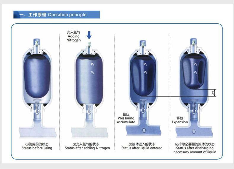 Factory Manufacture Accumulator Set High Quality PED Standard Bladder Hydraulic Accumulator 25L