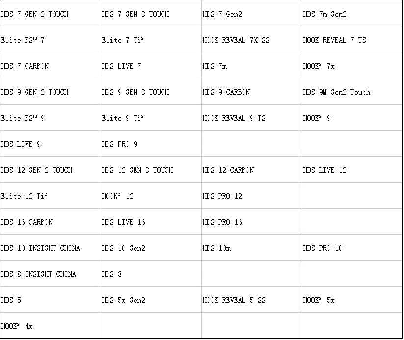 12 Inch Touch LCD Module of Hds Gen 3 Carbon 12 for Lowrance Fishfinder