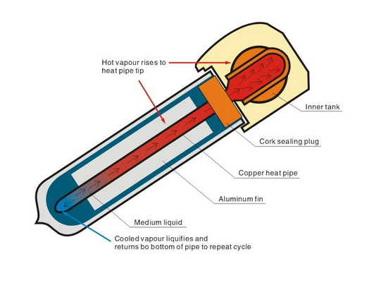 Высоконапорный солнечный коллектор с конденсатором