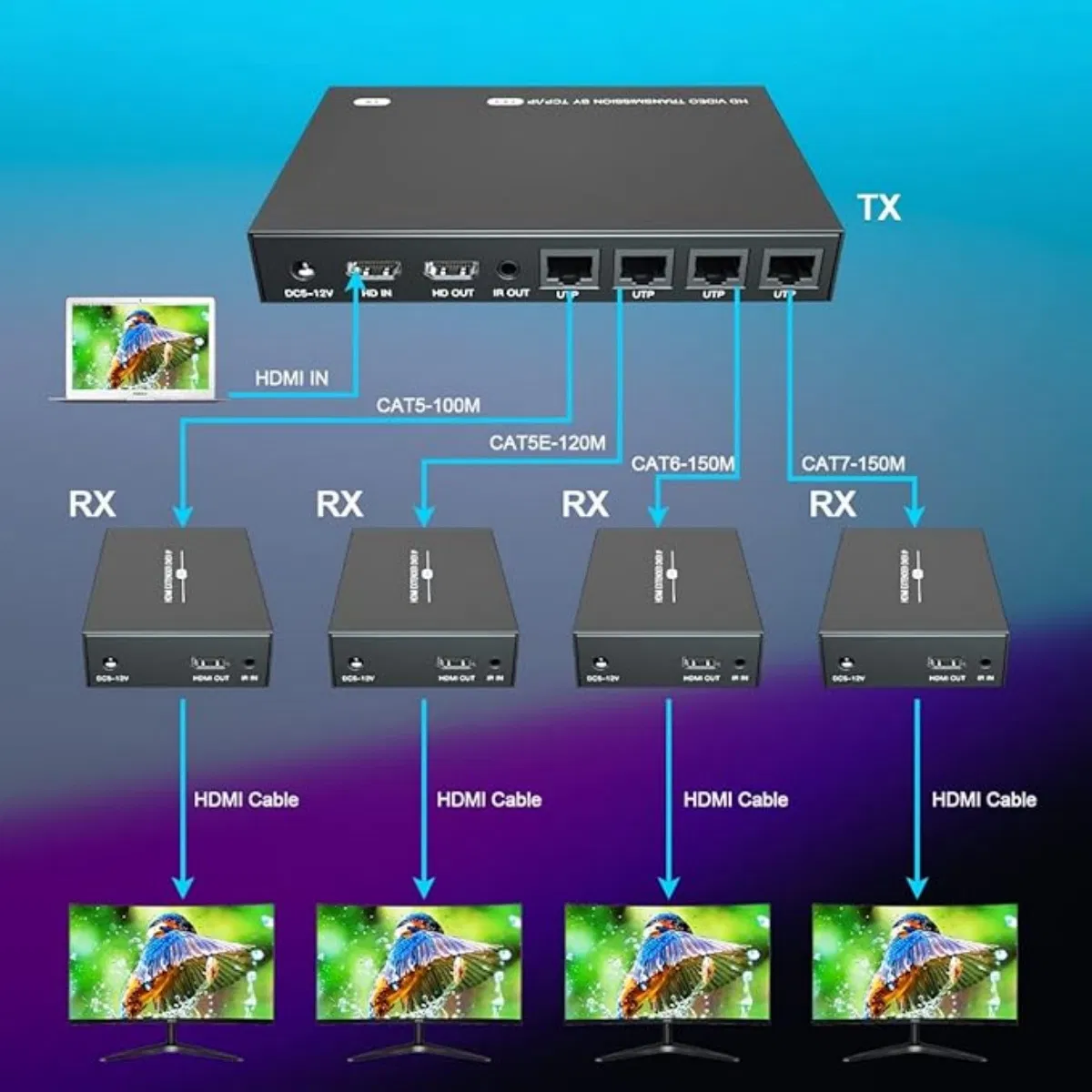 HDMI Extender Splitter 1X4 HD 4K @60Hz Over Cat5/CAT6/Cat7 Ethernet Cable– up to 196FT-Loop out-Equipped with IR Poc and EDID