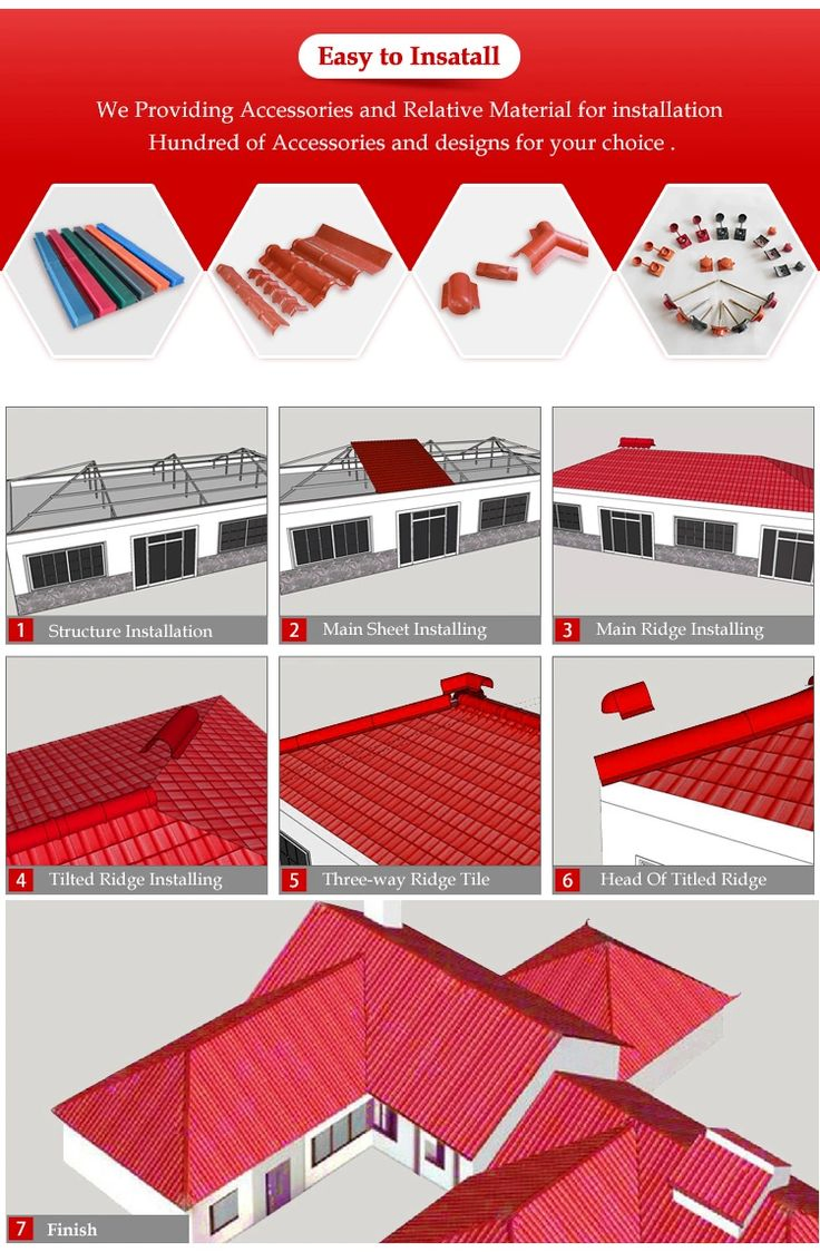 Synthetic Resin Roofing ASA Plastic Roof Tile for Prefab House