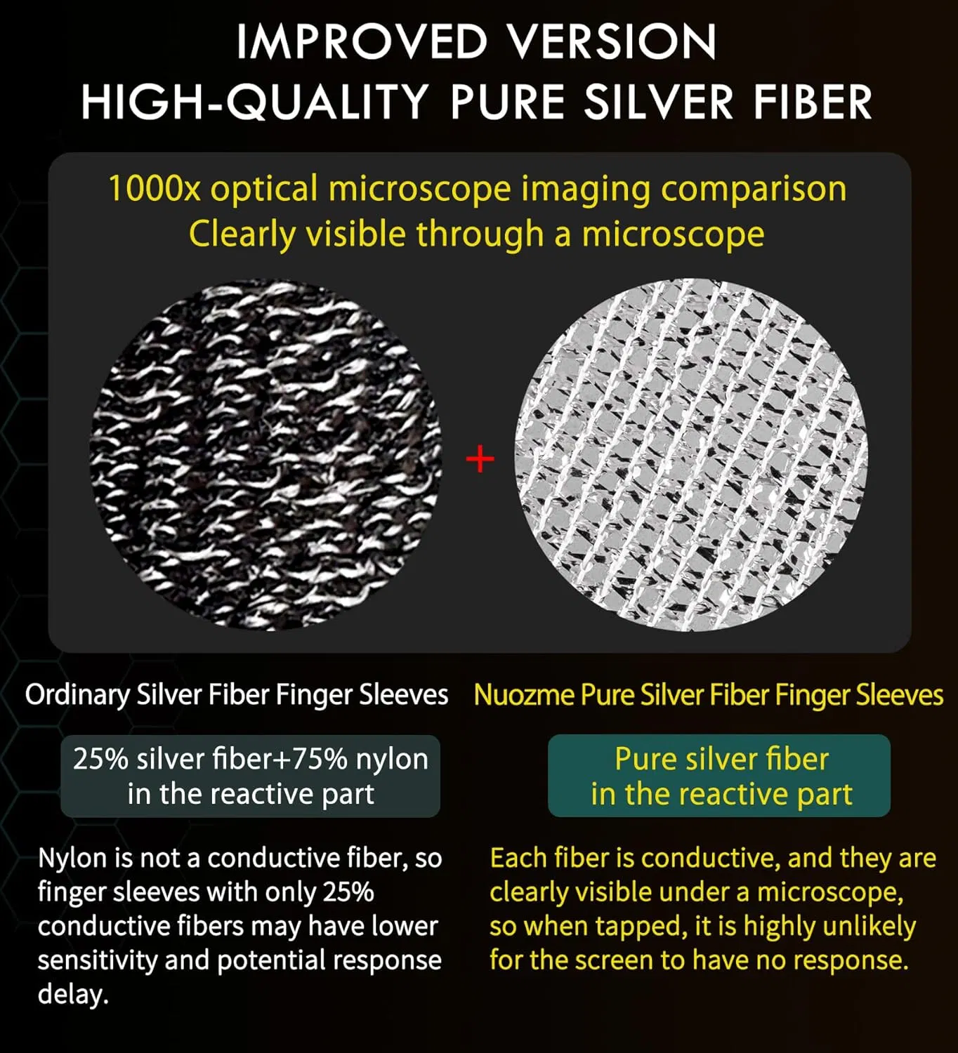 Антипотные напальчники для геймеров