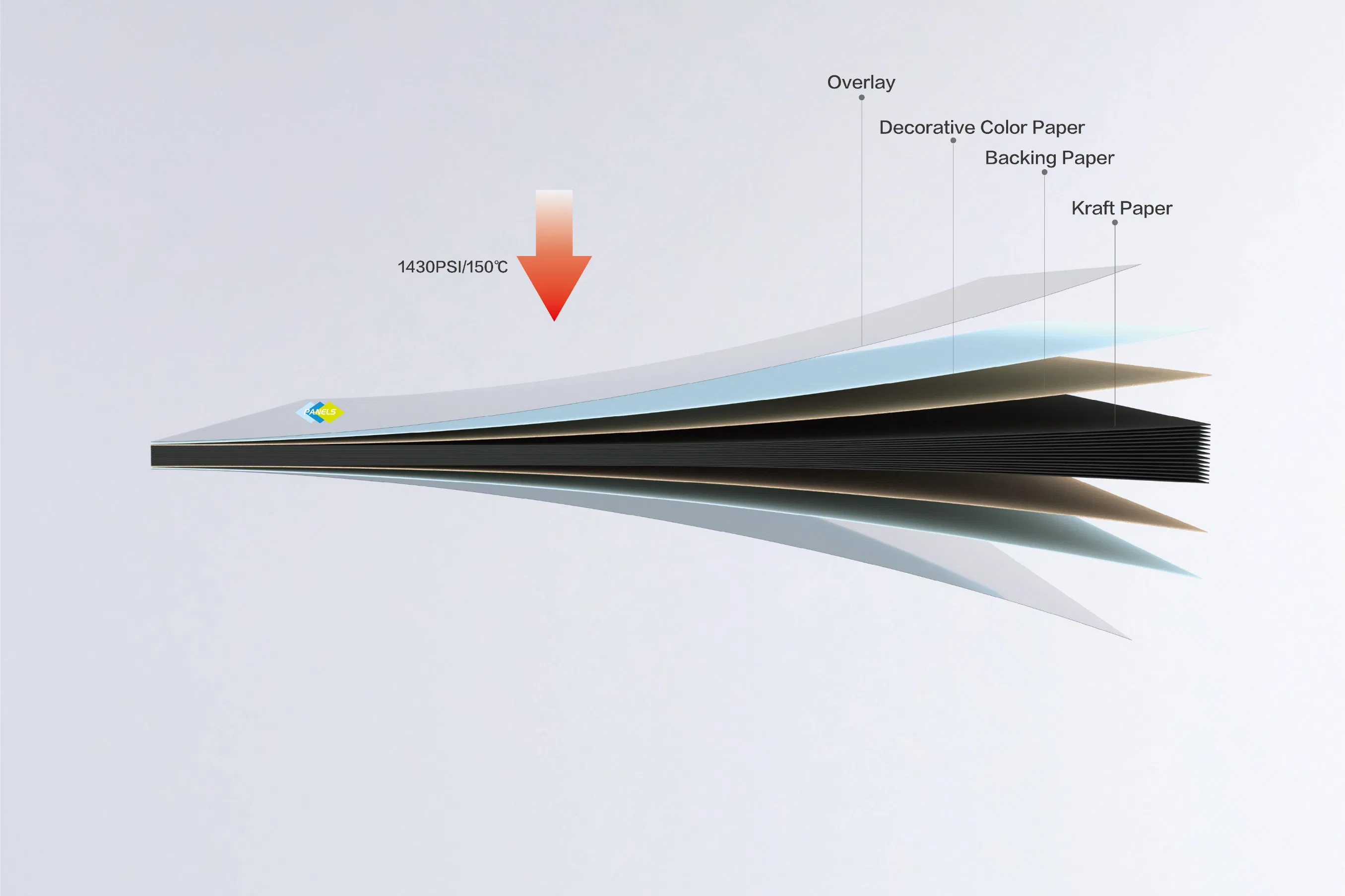 High Pressure Compact Laminate Fireproof HPL Sheet for Public Restroom Cubicle Divider Panels