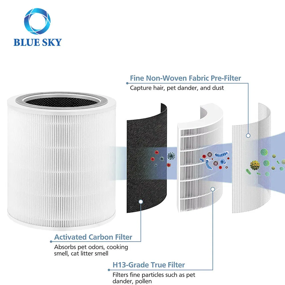High Performance Latest Cartridge Air Filter Compatible for Levoit Core 400s-RF Air Purifier Activated Carbon Filter