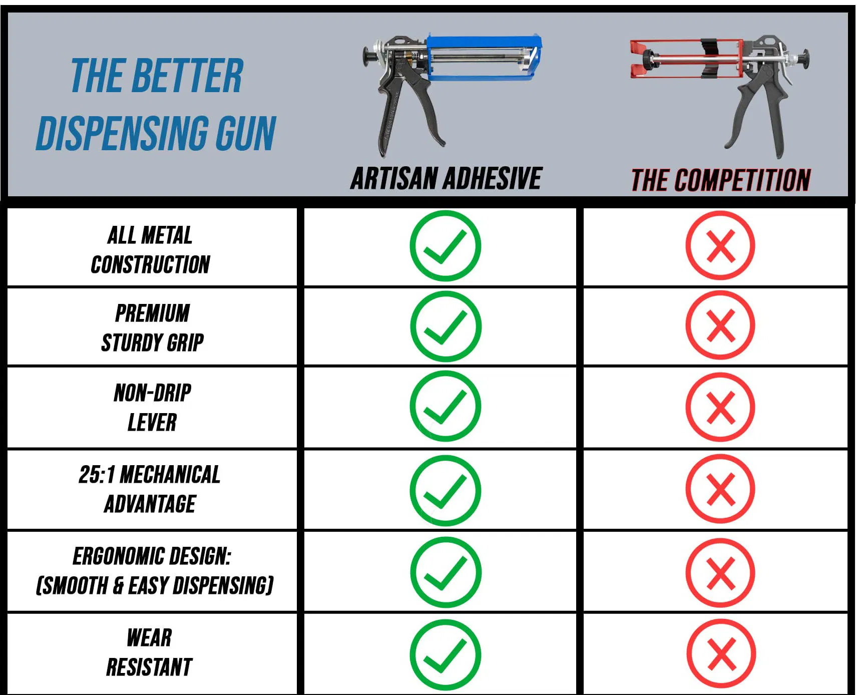 Caulking Gun for 250 Ml 2-Part Gel Cassette