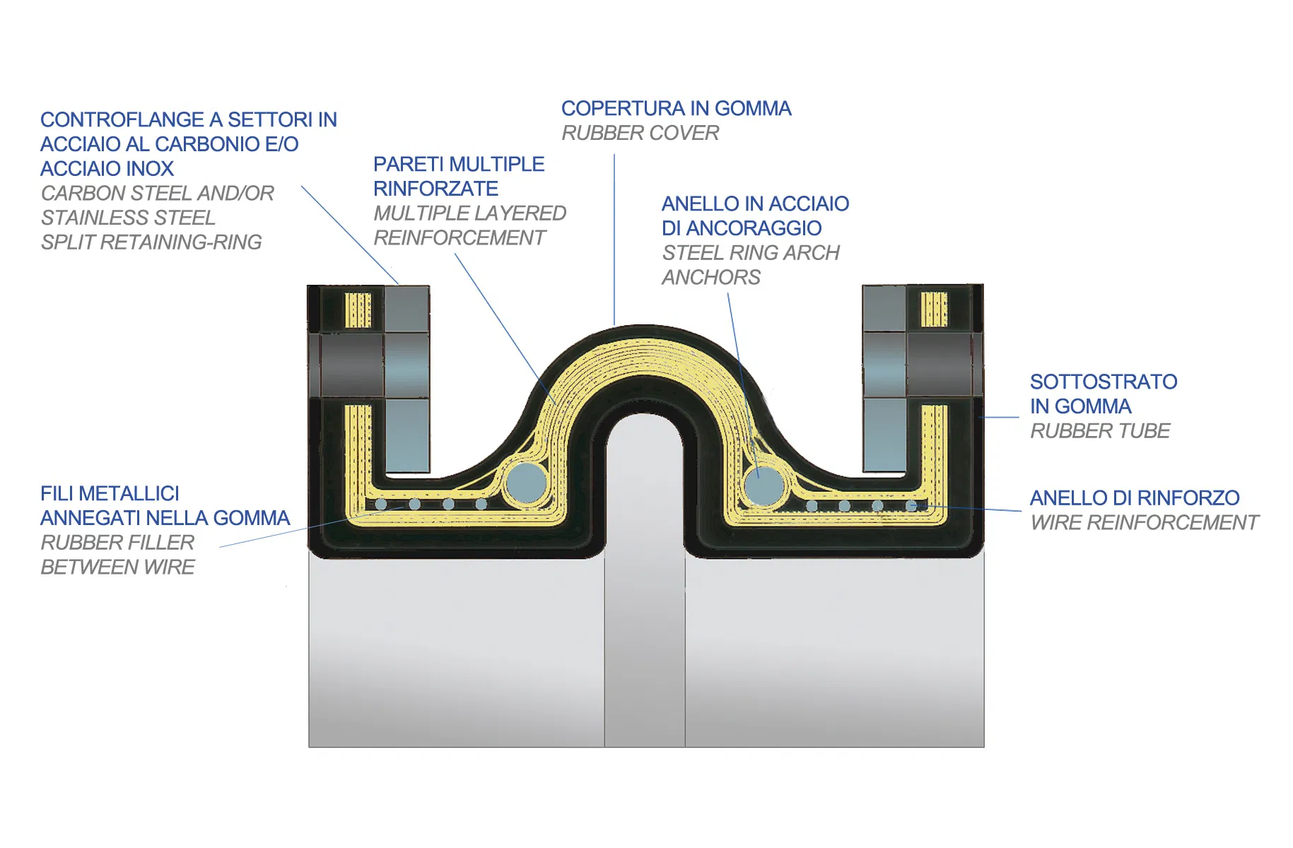 Single Sphere Bellow Rubber Expansion Joints with Flanges Pipe Expansion Joints