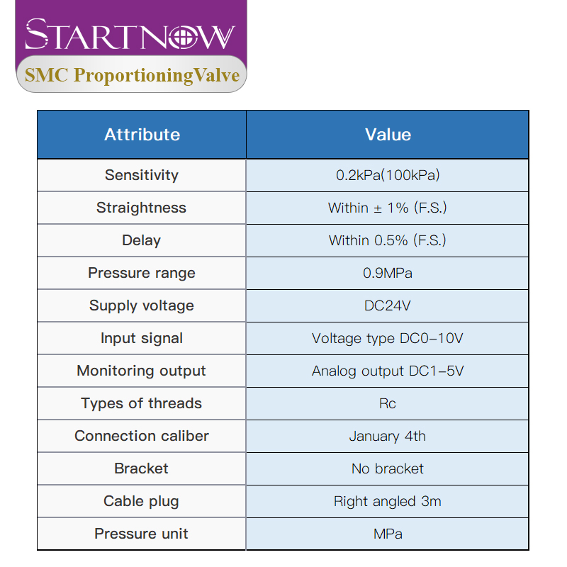 SMC Type Regulator Proportional Valve Itv2050/1050 Itvx2030 DC24V Proportional Solenoid Valve for Laser Cutting Machine