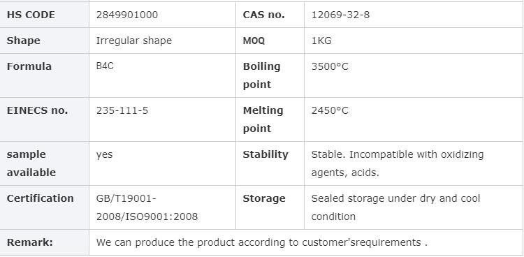 Supply High Purity B4c Sputtering Target/99.5% Boron Carbide Target with Best Price