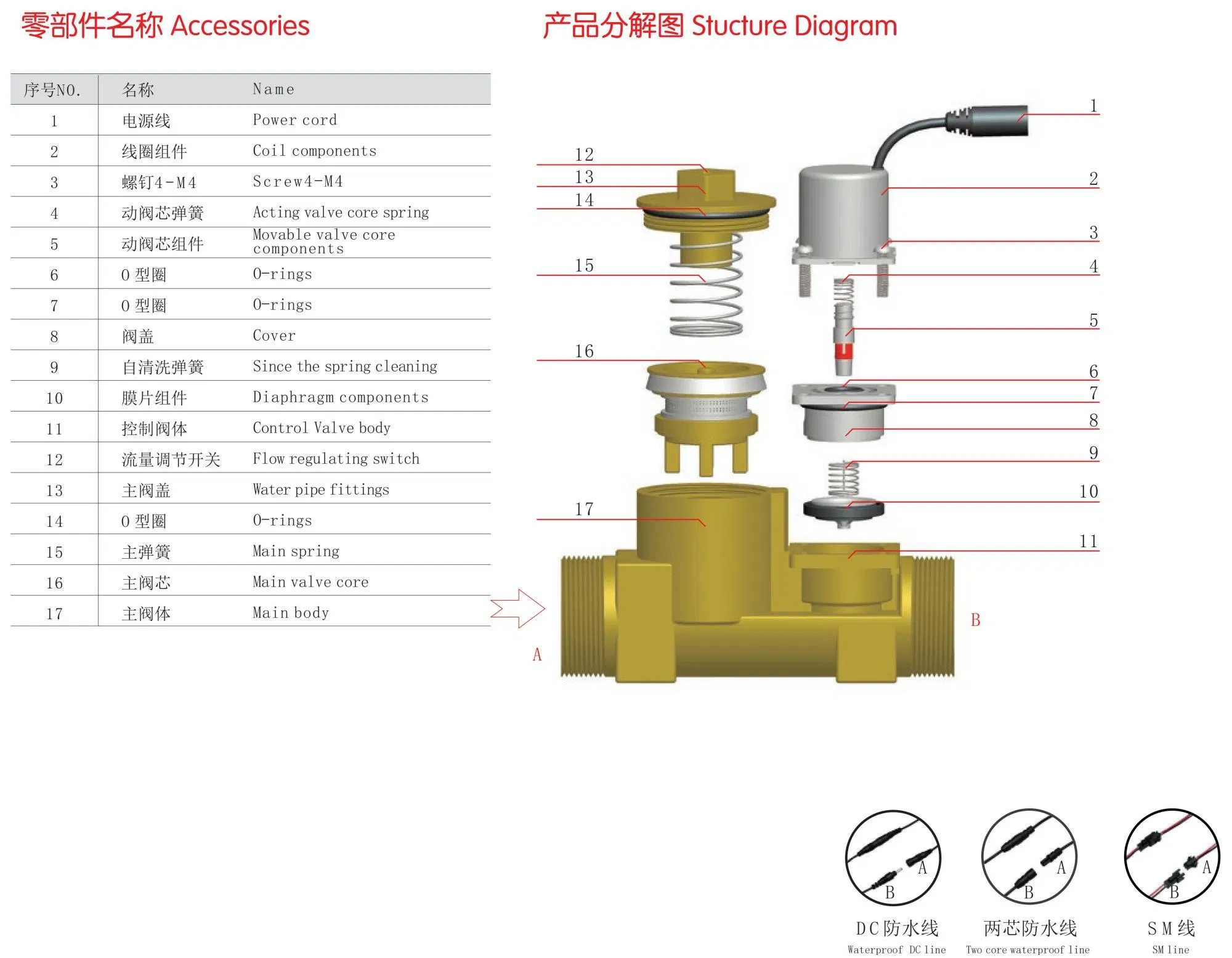 Xfdz Automatic Urinal/Toilet Sensor Flusher Electronic Flush Valves Lacthing DC6V