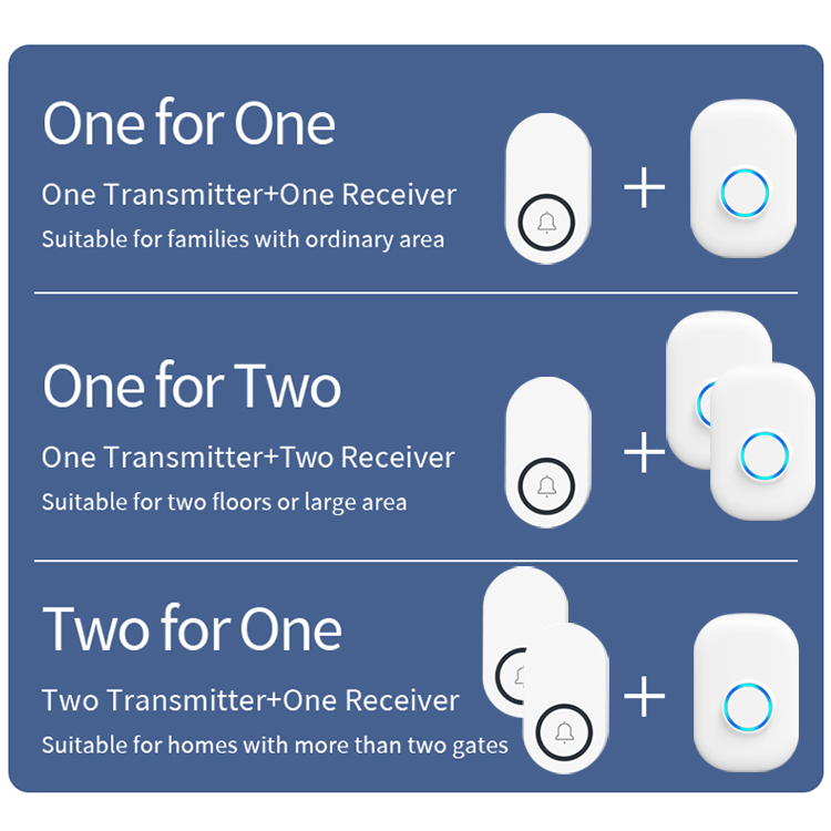 4 Adjustable Volume 32 Ringtone Kinetic Wireless Doorbell