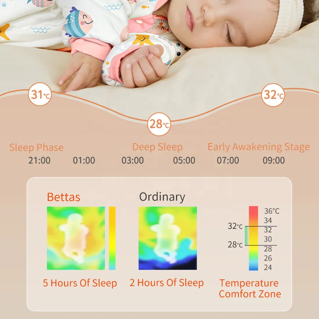 Wholesale Organic Cotton Infant Toddler Sleep Sack Constant Temperature Thickest Round Kids Baby Sleeping Bags