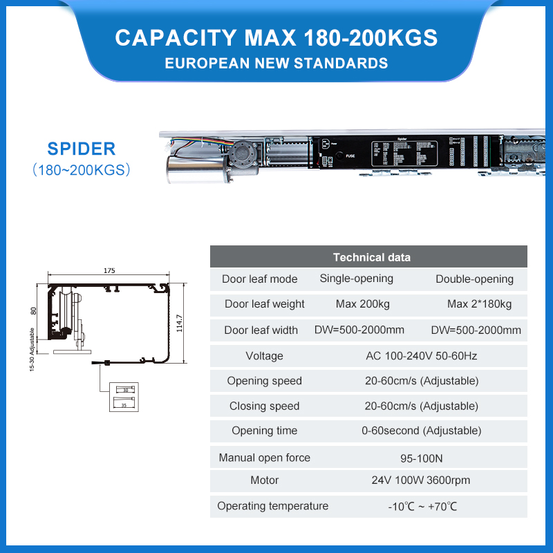 180kg-200kg European New Standard Auto Sliding Door System with En16005