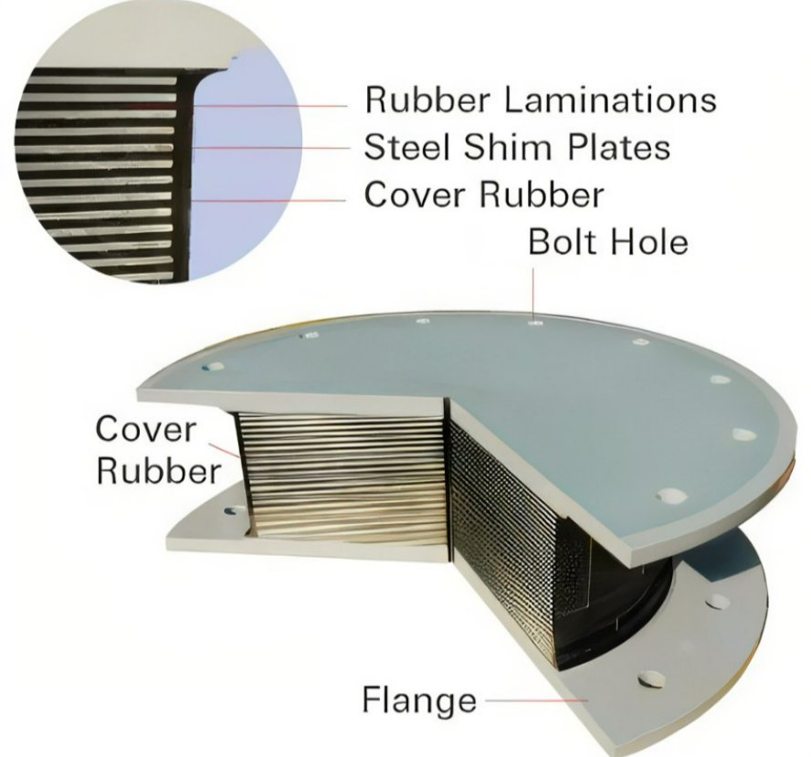 Seismic Base Isolation Buildings Lead Rubber Bearing