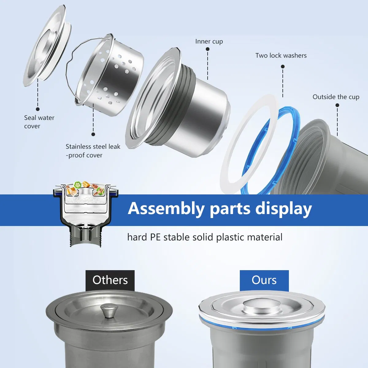 New Ss201/304 Catch Food Debris Anti-Clogging Brushed Surface Kitchen Sink Drainer